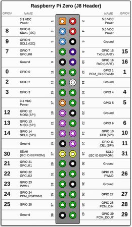 gpioled_pinout